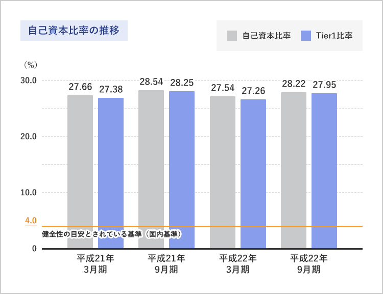自己資本比率