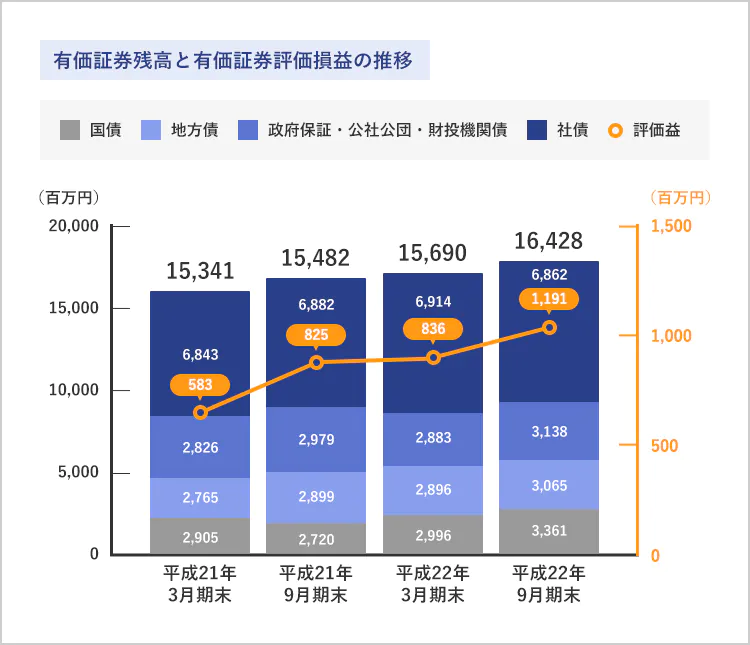 自己資本比率